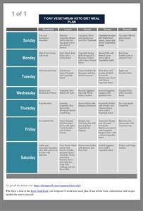 Keto Diet Foods List for Beginners Printable